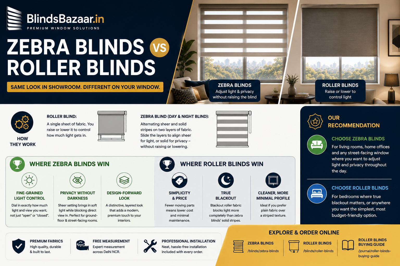 Zebra Blinds vs Roller Blinds Infographic
