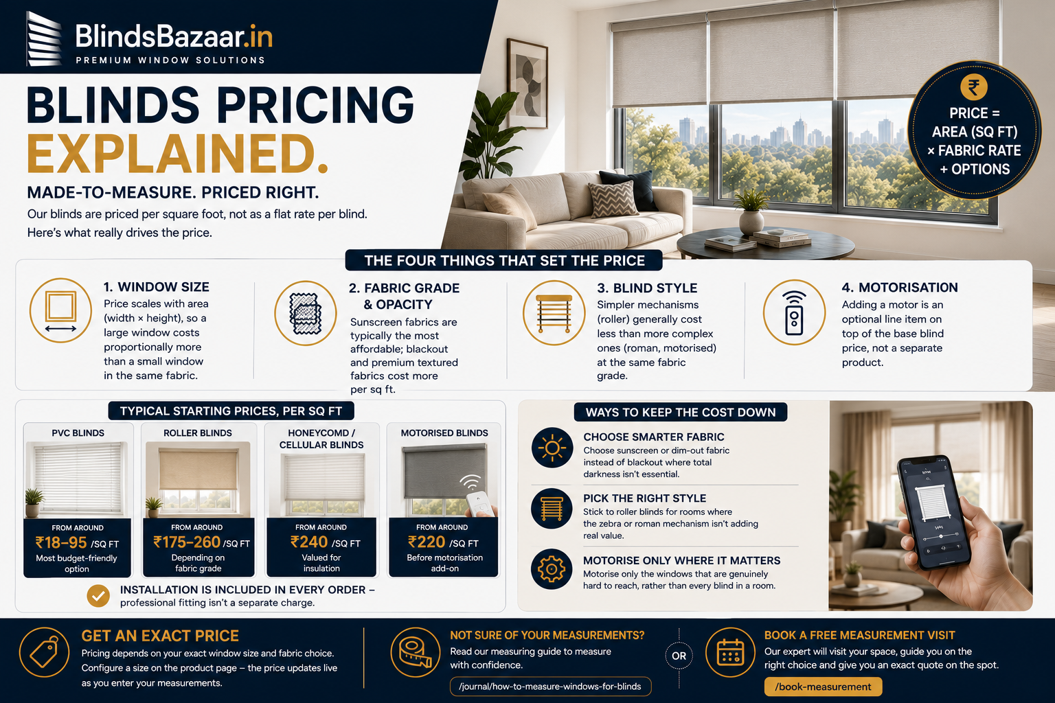 Blinds Pricing Explained Infographic